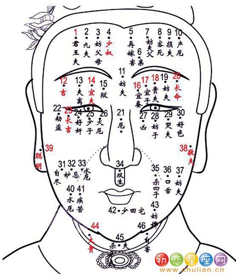 宜夫痣位置|女人宜夫痣在什麼位置 宜夫痣運勢如何